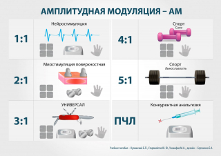 СКЭНАР-1-НТ (исполнение 01)  в Тамбове купить Медицинский интернет магазин - denaskardio.ru 